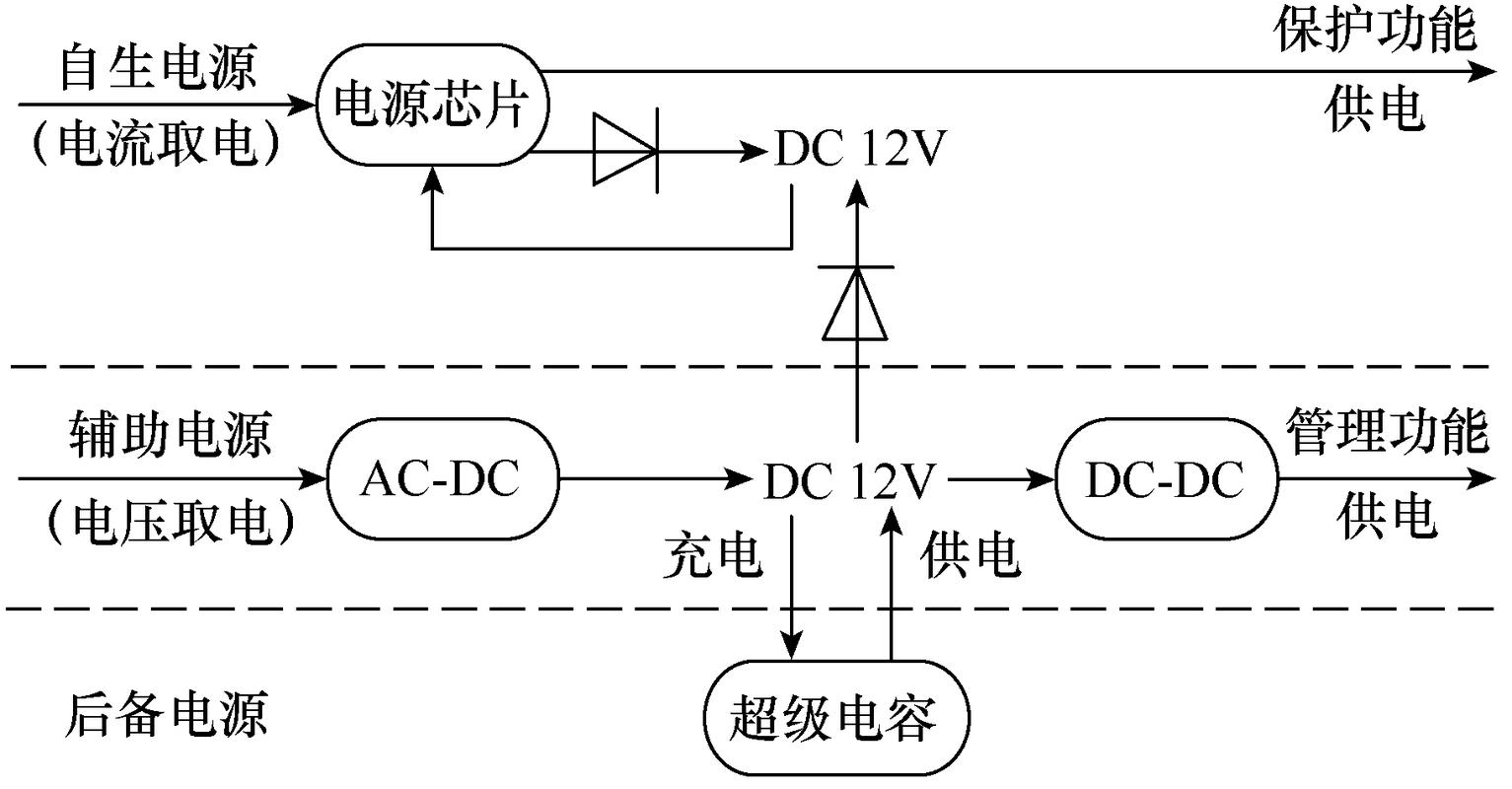 北京国电通网络技术公司研究团队提出双芯低压智能断路器方案